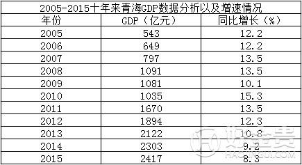 黔西南州2021各县gdp排名_贵州2021年前三季度GDP 遵义差贵阳65亿元,黔西南 安顺高增长(2)