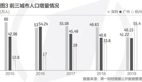 人口增长快原因_中国人口增长图
