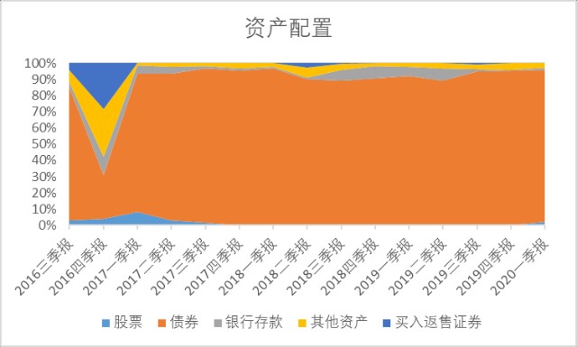 还想抄底原油暴富 还是稳妥的做资产配置吧 财富号 东方财富网