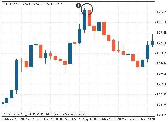 k线鲸吞形态和平头形态