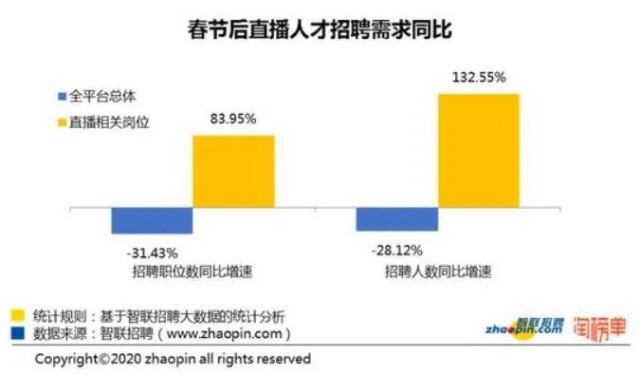 招聘电商运营_电商运营招聘海报图片(2)