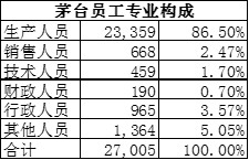 茅台镇人均收入_贵州茅台镇图片(2)
