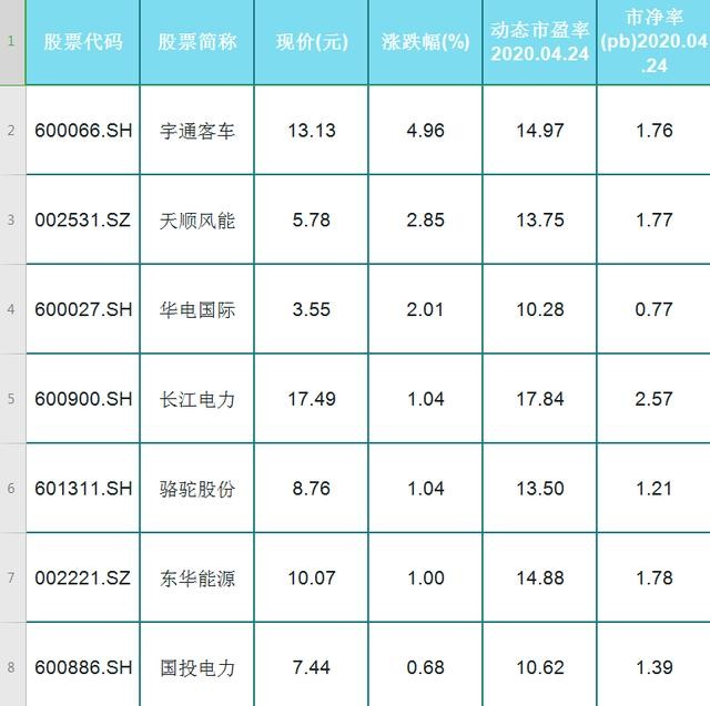 33只低估值新能源概念股！股民：名单拿来，提前布局
