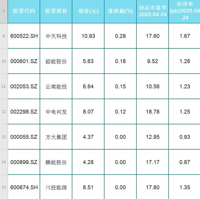33只低估值新能源概念股！股民：名单拿来，提前布局
