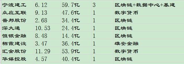 未名医药今天你看懂了吗？7天翻一倍！国电南自缘何持续走强？