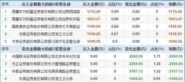 未名医药今天你看懂了吗？7天翻一倍！国电南自缘何持续走强？