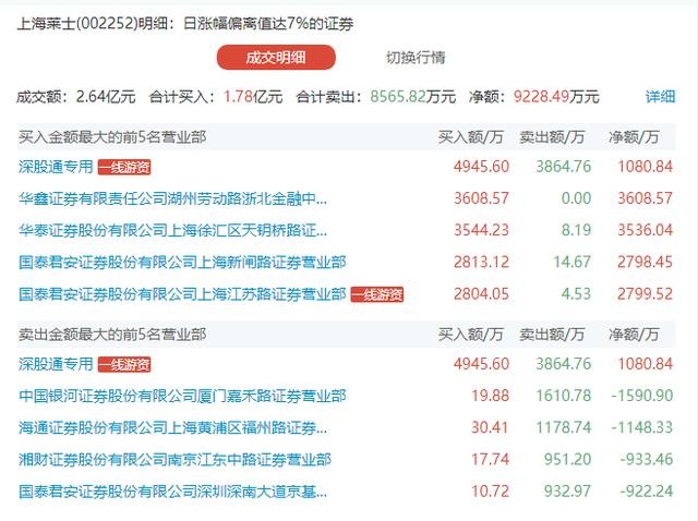未名医药今天你看懂了吗？7天翻一倍！国电南自缘何持续走强？