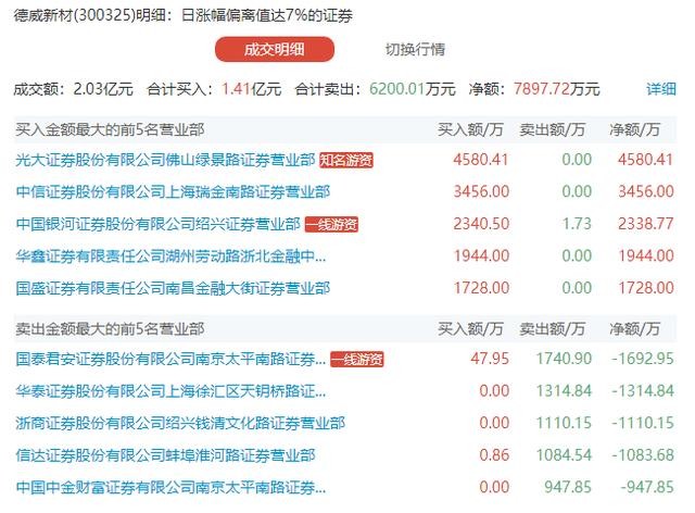未名医药今天你看懂了吗？7天翻一倍！国电南自缘何持续走强？