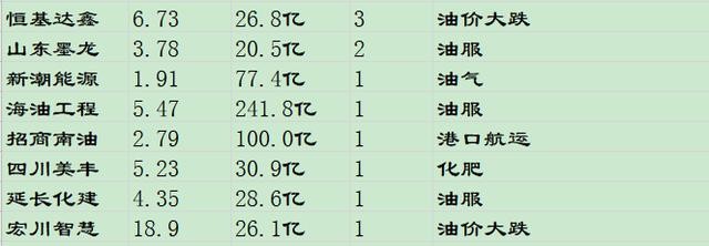 未名医药今天你看懂了吗？7天翻一倍！国电南自缘何持续走强？