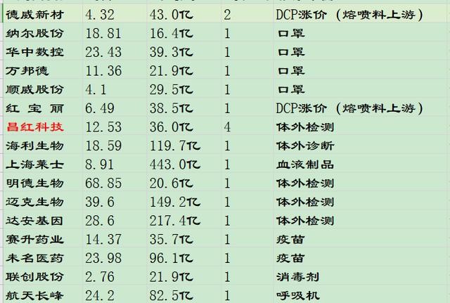 未名医药今天你看懂了吗？7天翻一倍！国电南自缘何持续走强？