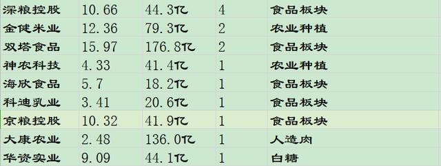 未名医药今天你看懂了吗？7天翻一倍！国电南自缘何持续走强？
