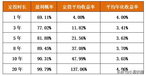 坚持定投的人是相似的；放弃的人，各掉各的链子