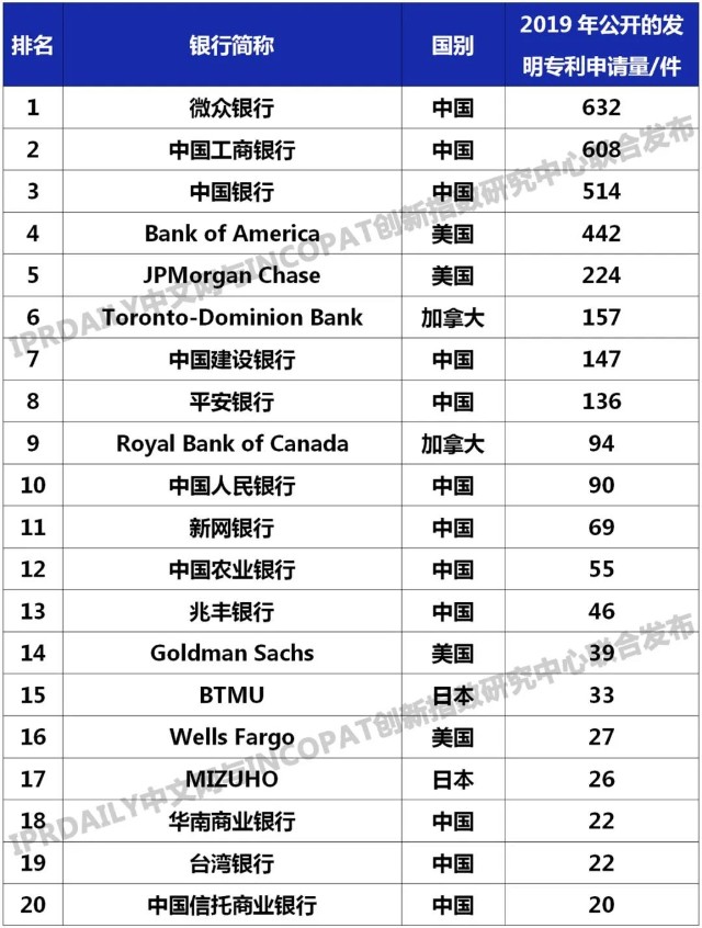 1820年增加十亿人口所需时间_人口普查(2)