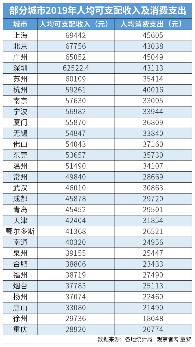 美国gdp2020年人均收入_美国gdp2020年总量