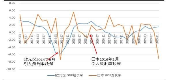 後疫情時代我們該何去何從二最可怕的不是通縮是滯脹