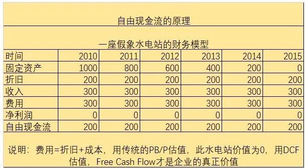 投资折旧计入GDP吗_折旧为什么计入GDP 帮我啊