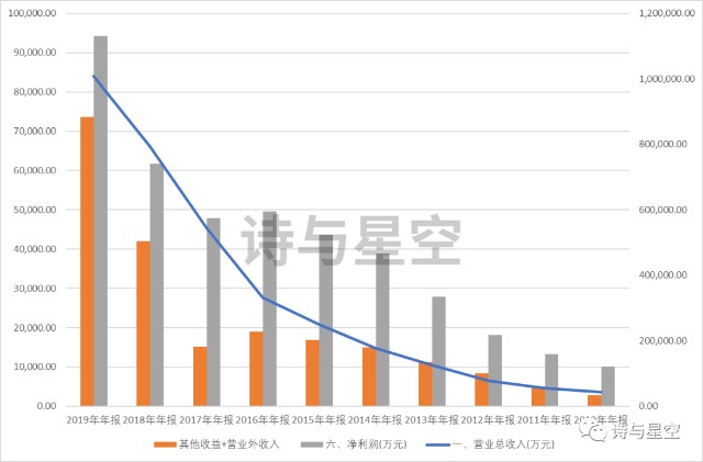 政府的补助算入gdp_邓铂鋆 5亿人有自己的家庭医生,我的呢