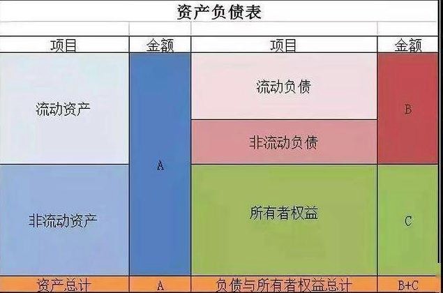 流動資產是指在一年或者一個營業週期內能夠變現或者運用的資產.