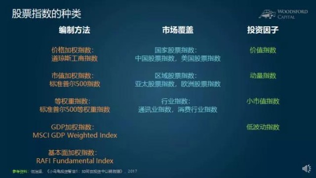 gdp指数公式_对数与指数的转化公式