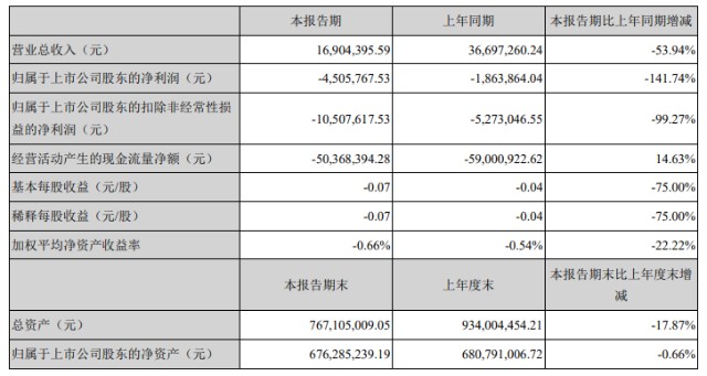 检验人均产值_项目产值表(3)