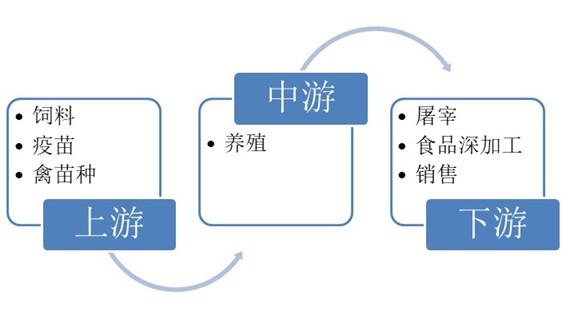 gdp消费结构_结构素描静物(3)