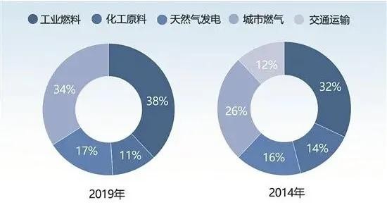 局气人均消费_中国人均水果消费支出(2)