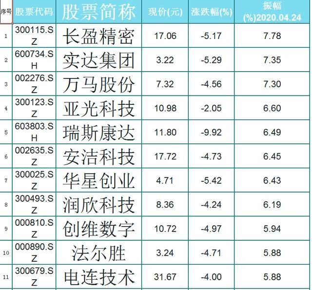 板塊迎新機遇!76只5g概念超跌股名單~振幅大!股民:坐等拉昇