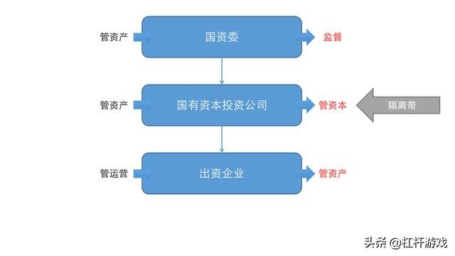 2020年中国建材集团gdp_中国gdp2020年(3)