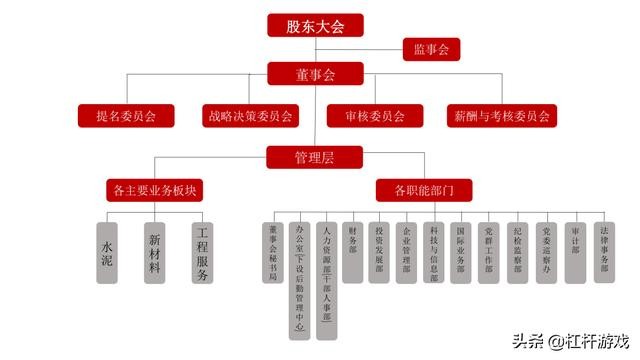 2020年中国建材集团gdp_中国gdp2020年(2)