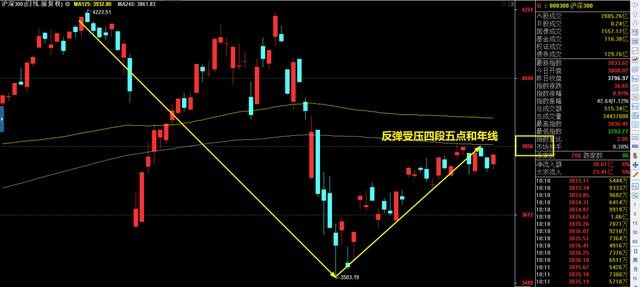 新基建，投资再加码