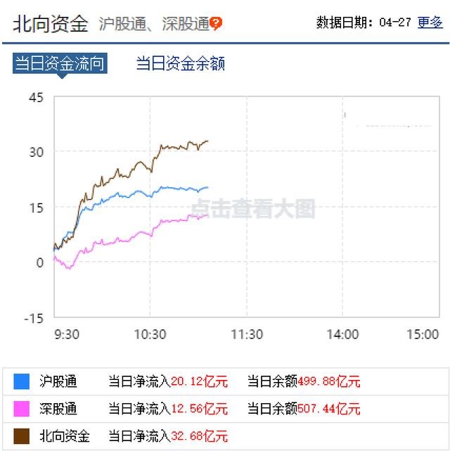 新基建，投资再加码