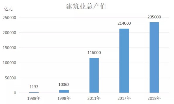 拆解丨建筑企业的产业互联网转型升级方法论