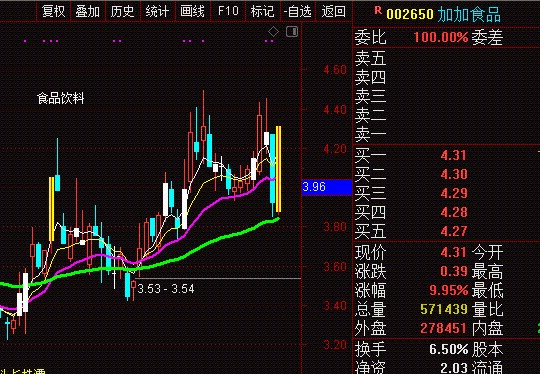 但是目前的情绪弱了些,要不明天满仓2进3?