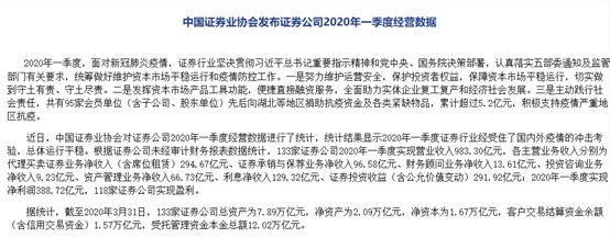 一季度净赚388.72亿！陷入跌跌不休的券商股能上车吗？