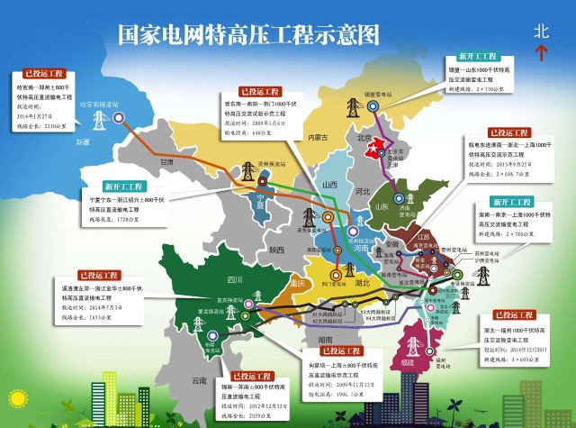 特高压还要走多高