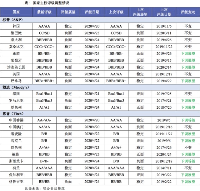 2020年4月份世界各国_世界各国国旗