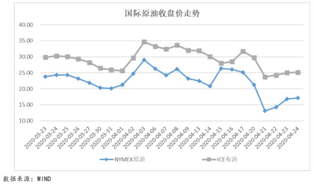 2020年4月份世界各国_世界各国国旗