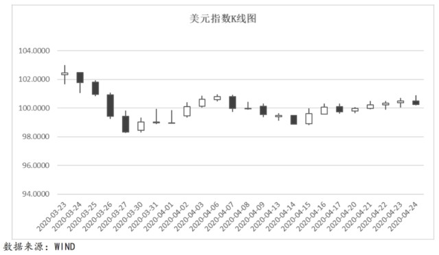 2020年4月份世界各国_世界各国国旗