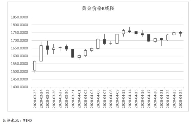 2020年4月份世界各国_世界各国国旗