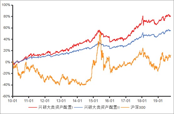 GDP会影响基金吗_基金图片(2)