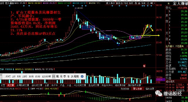 399006创业板走势图东方财富网的简单介绍