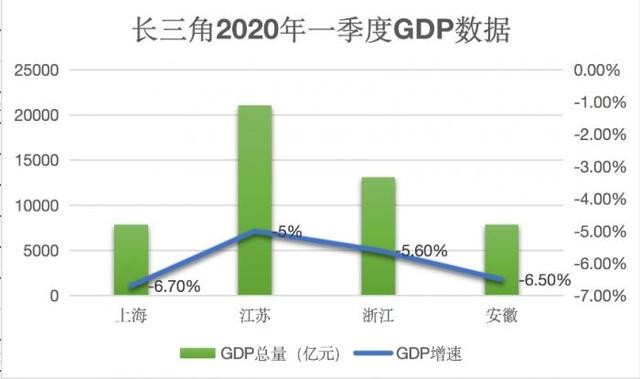 gdp负6.8%_莲都区招商网 招商网络 莲都区招商引资 优惠政策(2)