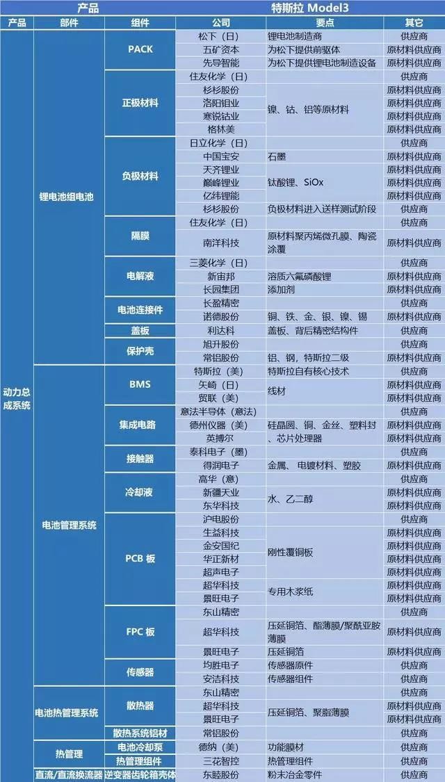 特斯拉美股大涨9%，最受益的潜力龙头股一览！