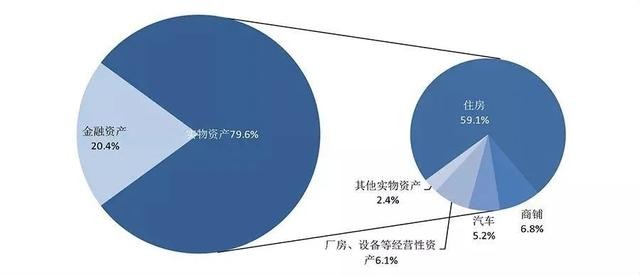 住宅设计户均人口_人口老龄化图片