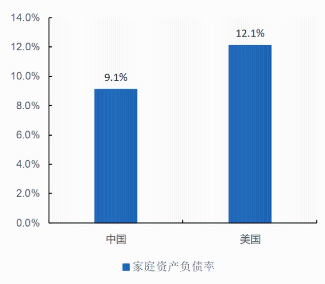 住宅设计户均人口_人口老龄化图片(2)