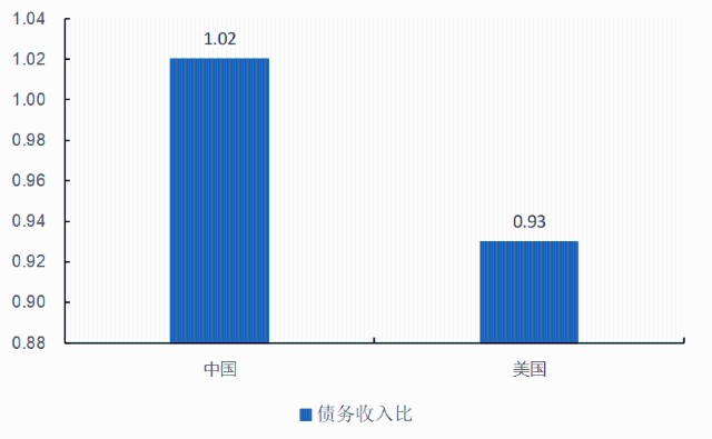 住宅设计户均人口_人口老龄化图片