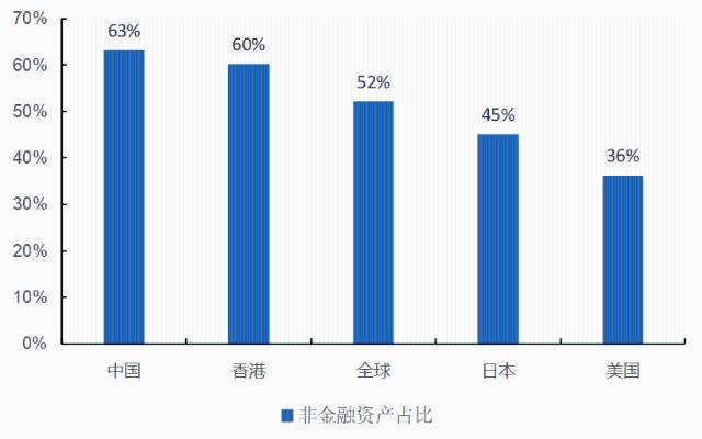 住宅设计户均人口_人口老龄化图片