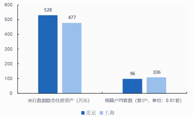 住宅设计户均人口_人口老龄化图片