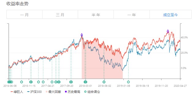 李时珍医药集团gdp_李时珍医药集团一株小草兴大业