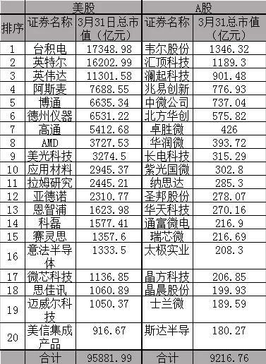 美股排名_噢美股绳wiki女(2)